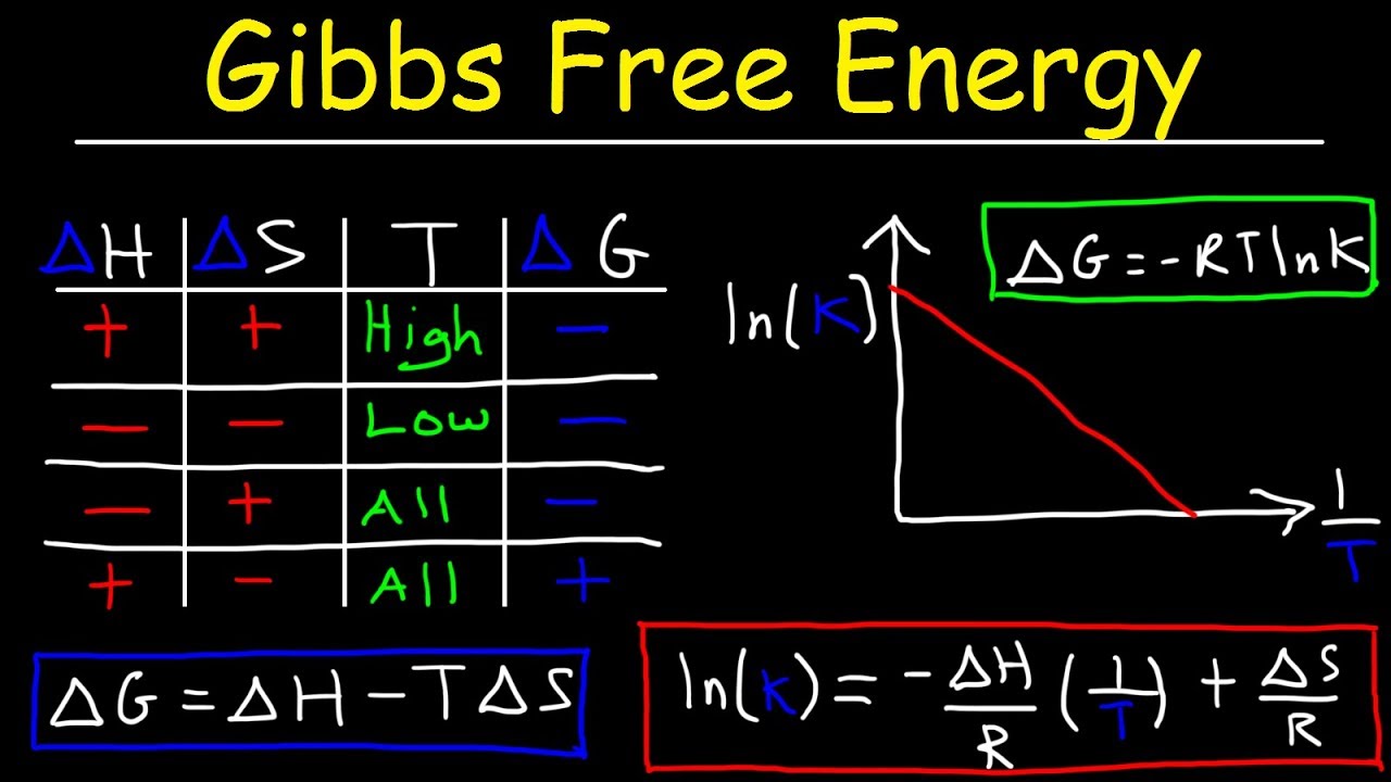 Gibbs Energy And Solubility Product MyCorporateNews