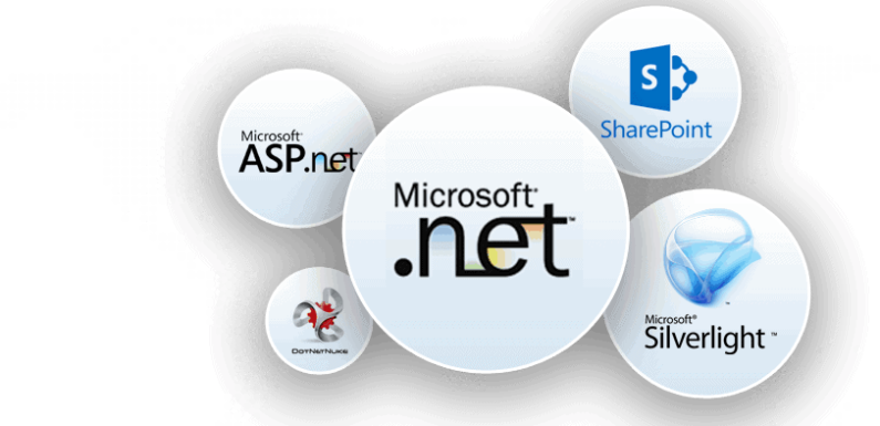 The Benefits of Hiring Dedicated ASP.NET Development Services