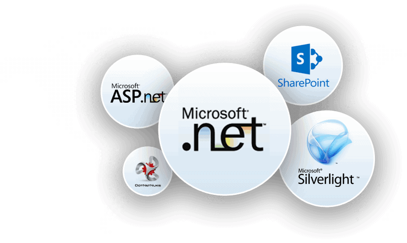 The Benefits of Hiring Dedicated ASP.NET Development Services