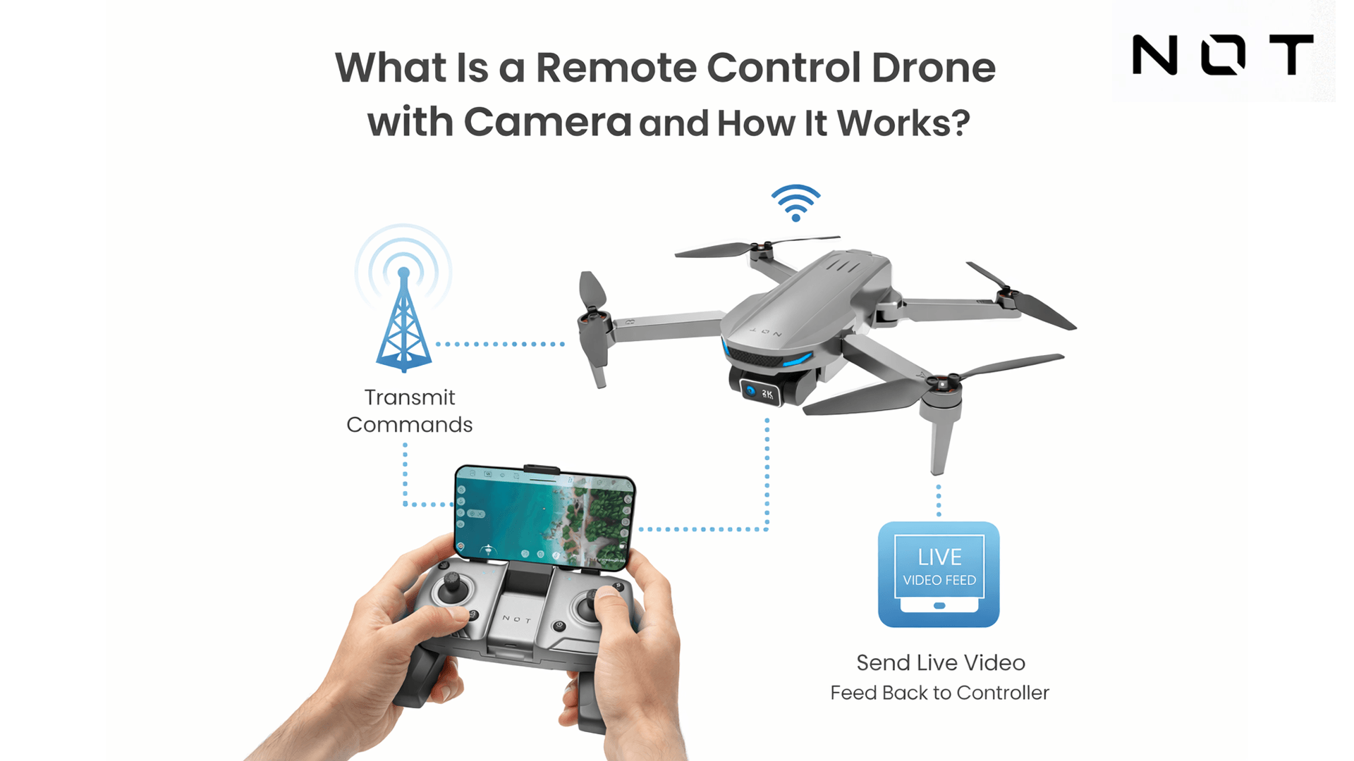 What Is a Remote Control Drone with Camera and How It Works