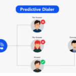 predictive dialer software