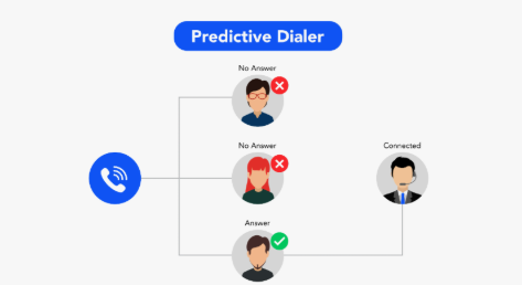 predictive dialer software